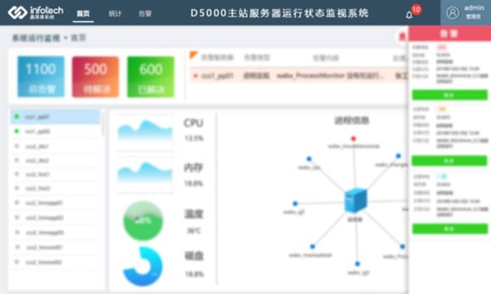 1、D5000主站服務器運行狀態(tài)監(jiān)視系統(tǒng)--主圖1.3.4.JPG